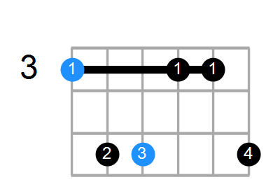 Gmin(add9) Chord